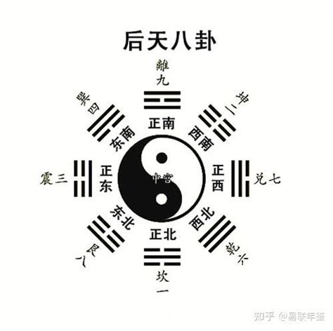 后天八卦方位|易经杂说,后天八卦,南怀瑾